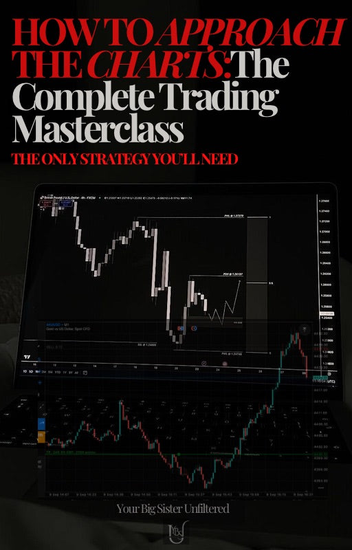 How To Approach The Charts: The Complete Trading Masterclass